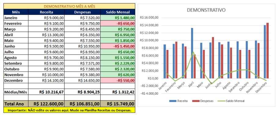 Planilha de Controle Financeiro